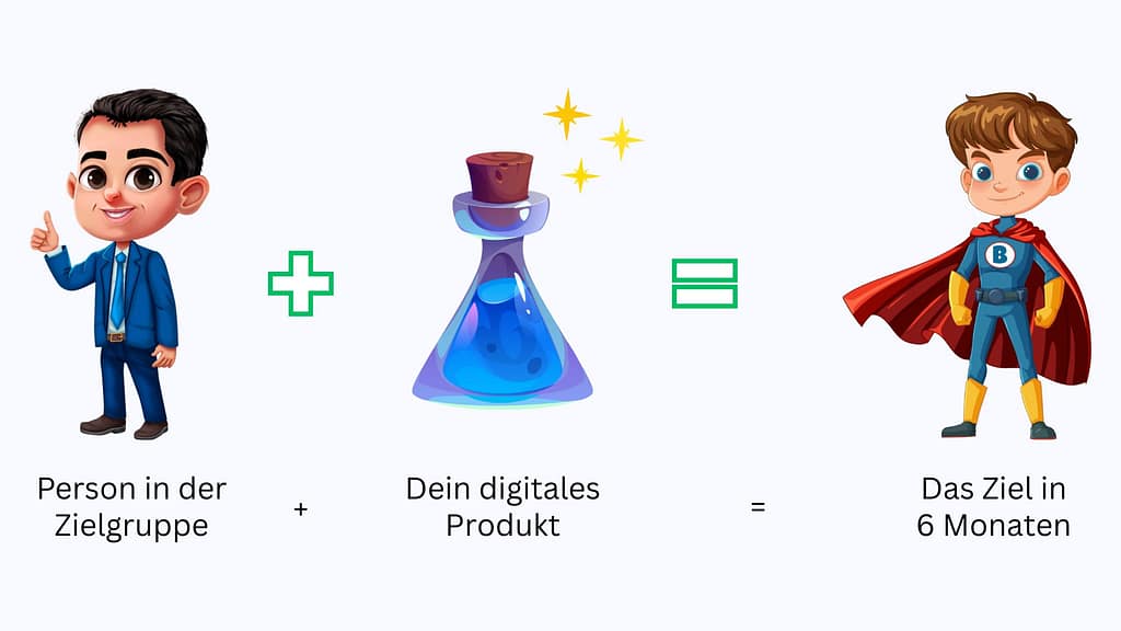 Zielgruppe für Online Kurse finden