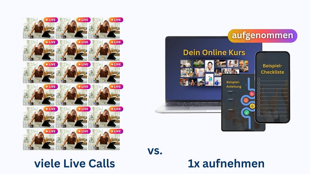 Online Kurs erstellen und Business automatisieren